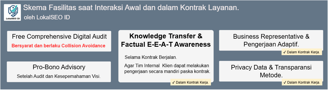 Skema Fasilitas saat Interaksi Awal dan dalam Kontrak Layanan LokalSEO ID - Free Audit, Pro Bono Advisory, Knowledge Transfer