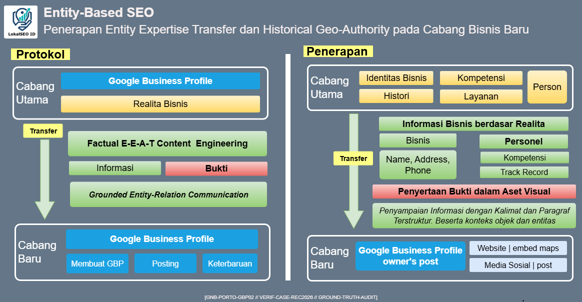 Entity Expertise Transfer - Skema Protokol dan Penerapan